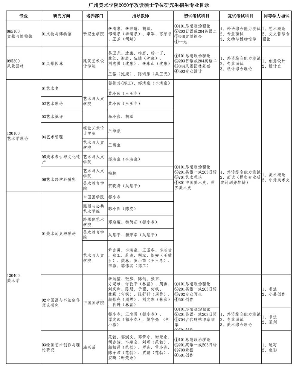 廣州美術學院2020年攻讀碩士學位研究生招生專業(yè)目錄_00.jpg
