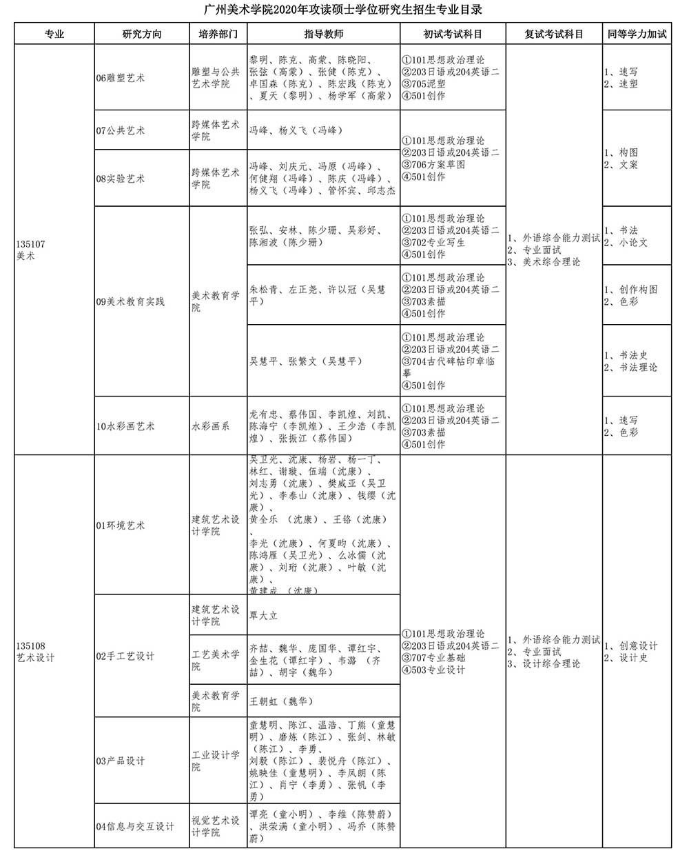 廣州美術學院2020年攻讀碩士學位研究生招生專業(yè)目錄_03.jpg