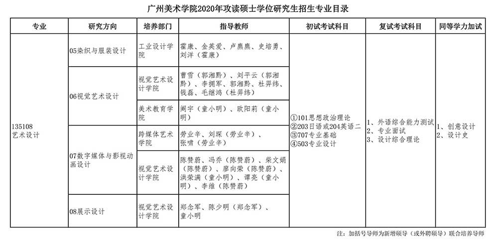 廣州美術學院2020年攻讀碩士學位研究生招生專業(yè)目錄_04.jpg