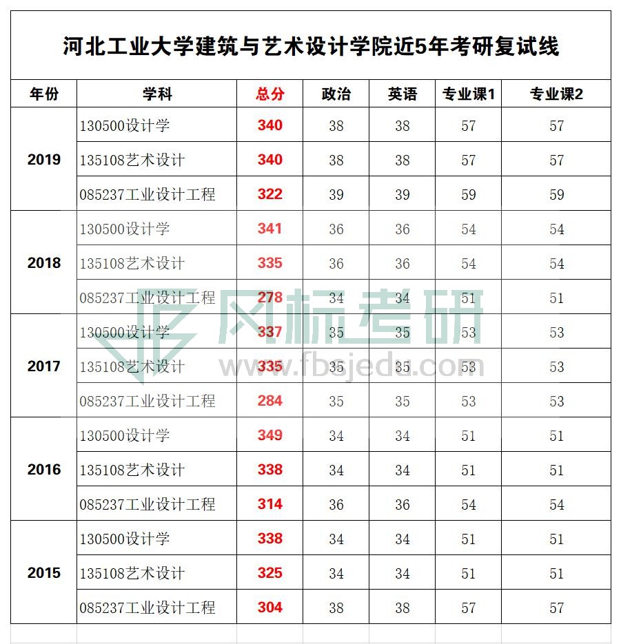 河北工業(yè)復試線.jpg