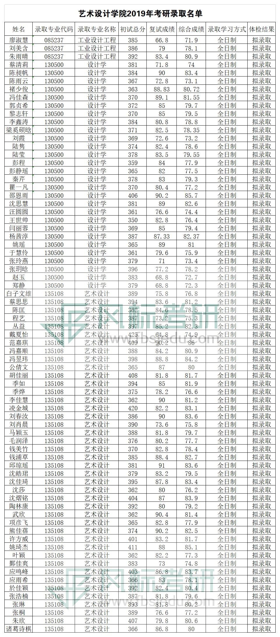 1582192858453081.jpg 工作簿1.jpg