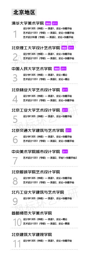 1587184743118604.jpg 環(huán)藝學(xué)校北京-01.jpg