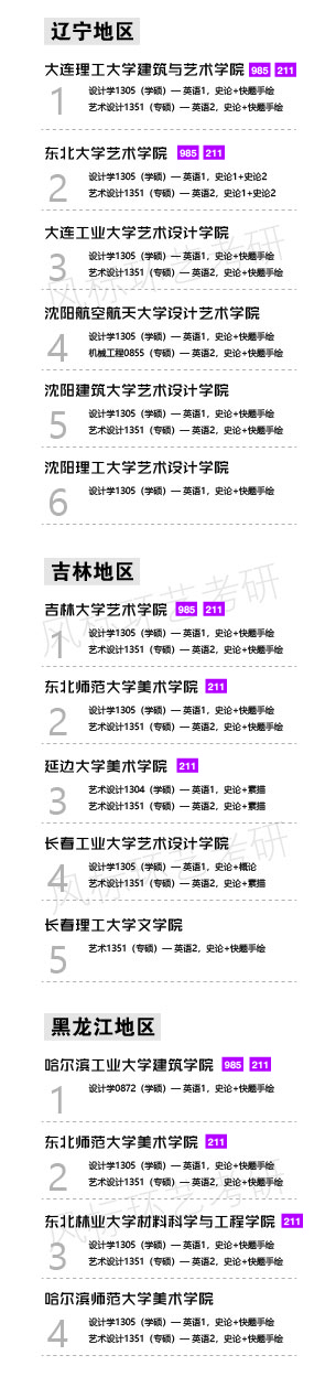 1587184797446583.jpg 環(huán)藝學(xué)校東北-01.jpg