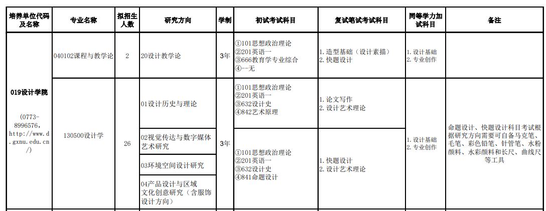 1587552551116715.jpg 2020招生目錄.jpg