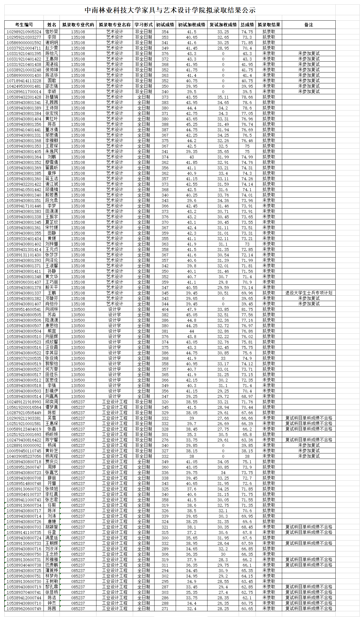 1588173168742126.png 錄取名單.png