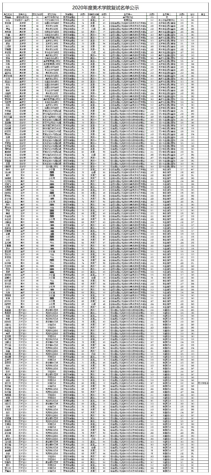 美院碩士復(fù)試名單2020-5-1(1).jpg