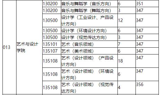 1589174984106211.jpg 復(fù)試線.jpg