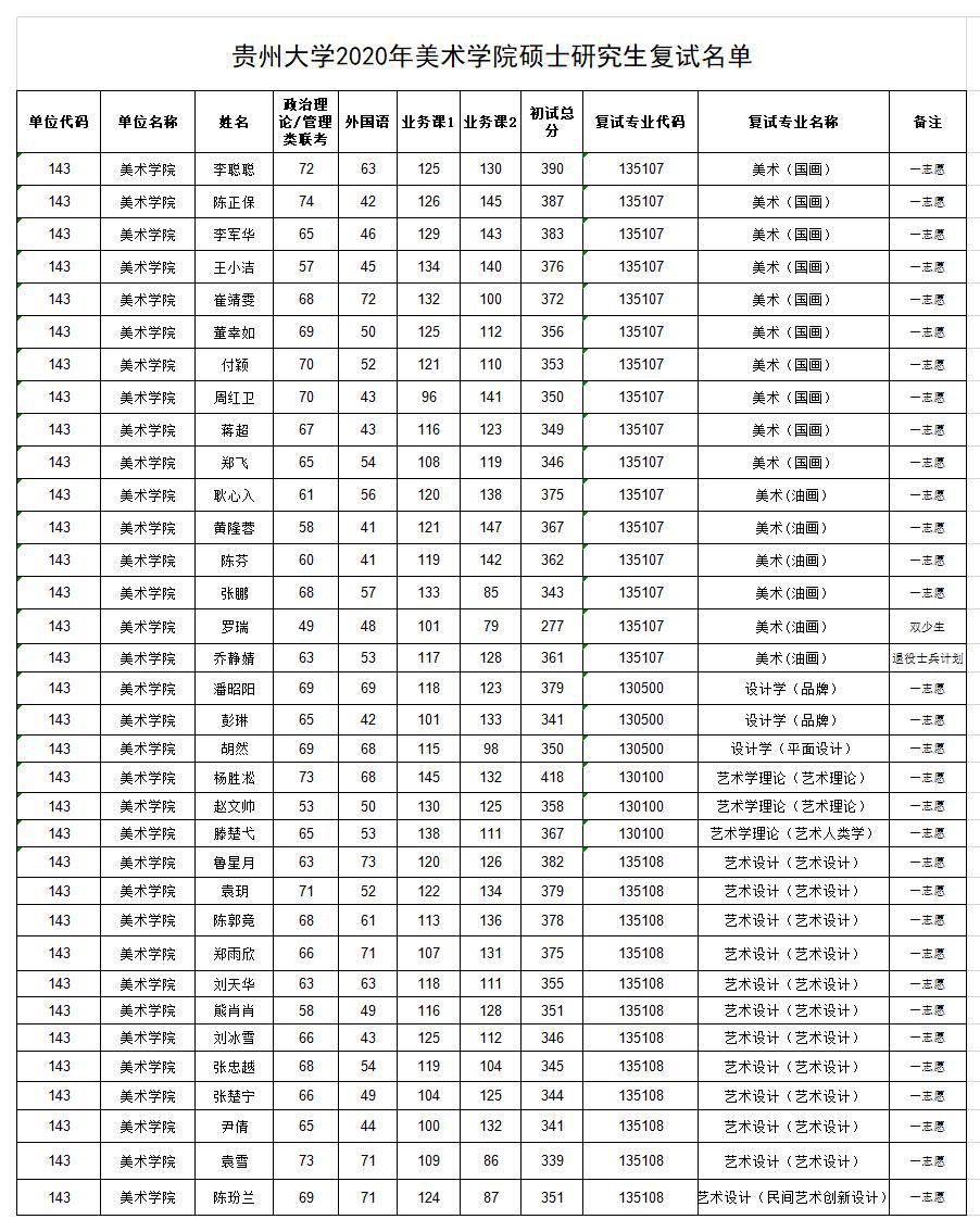 1589277420352817.jpg 美術學院復試.jpg