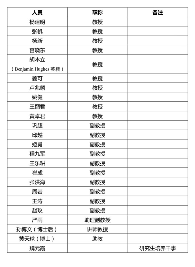 1589440431325707.jpg 唐山研究院導(dǎo)師.jpg