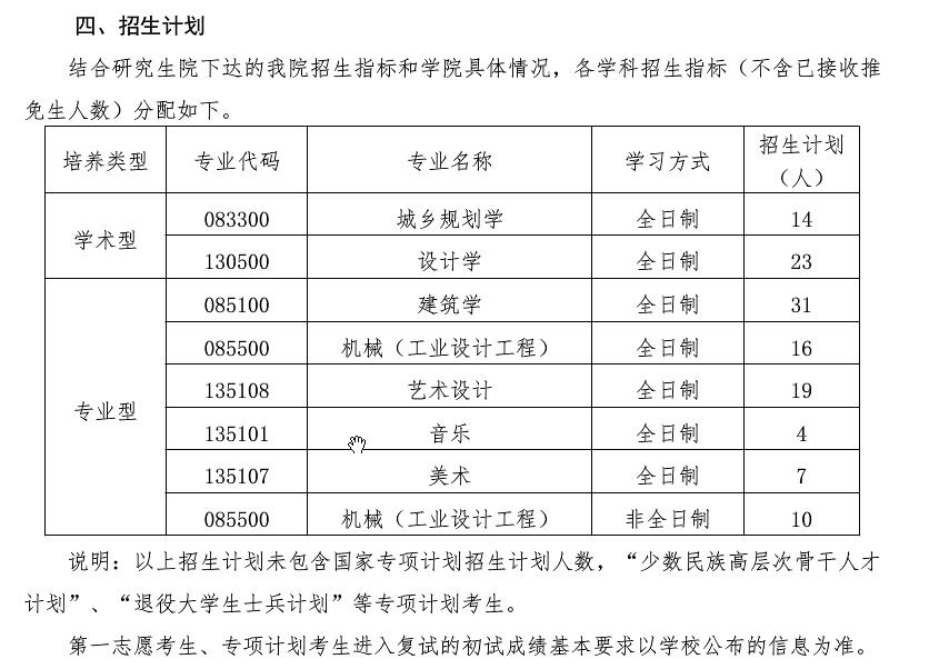 1590200608777412.jpg 招生人數(shù).jpg