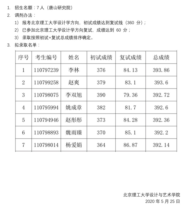 1590541930636267.jpg 錄取藝術(shù)設(shè)計(jì).jpg