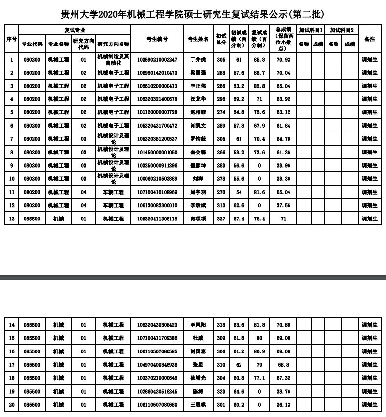 1591602640137959.png blob.png