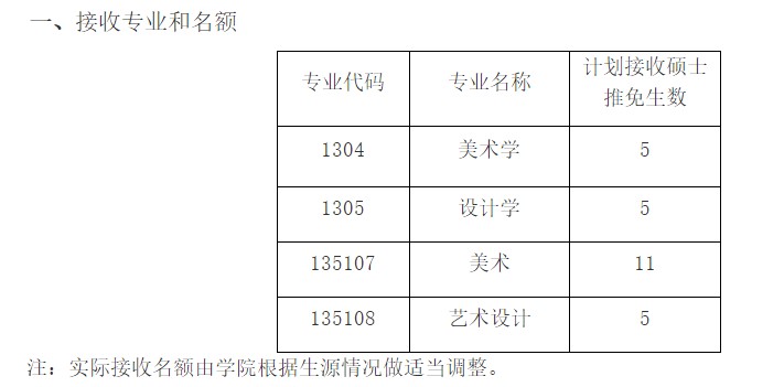 1608453826831085.jpg 保研人數(shù).JPG