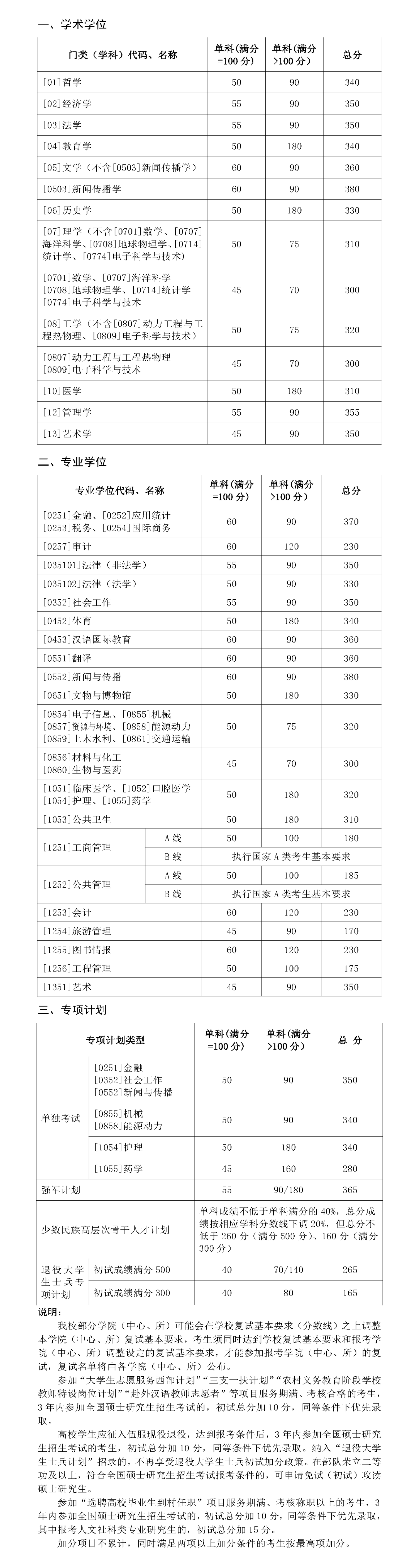 山東大學(xué)2021年碩士研究生招生考試考生進(jìn)入復(fù)試的初試成績基本要求-山東大學(xué)研究生招生信息網(wǎng)_00.png