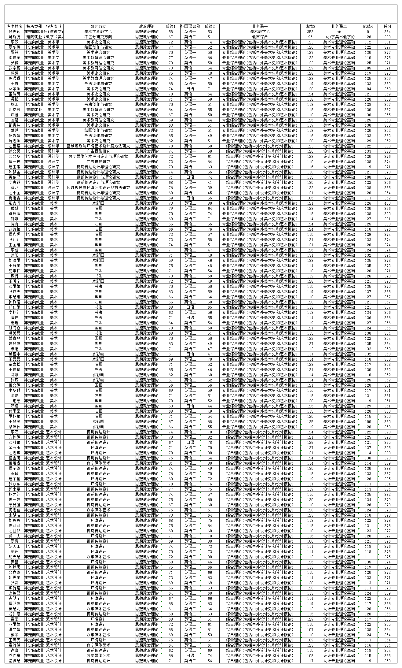 1616805513601774.png 2021碩士研究生復(fù)試名單(公示).png