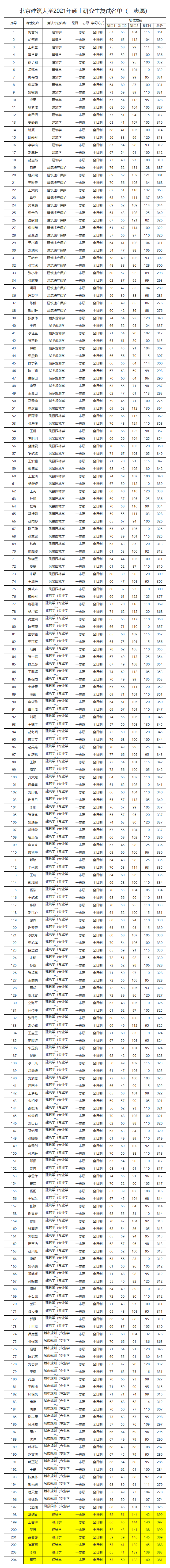 1617088934524642.png 工作簿2.png