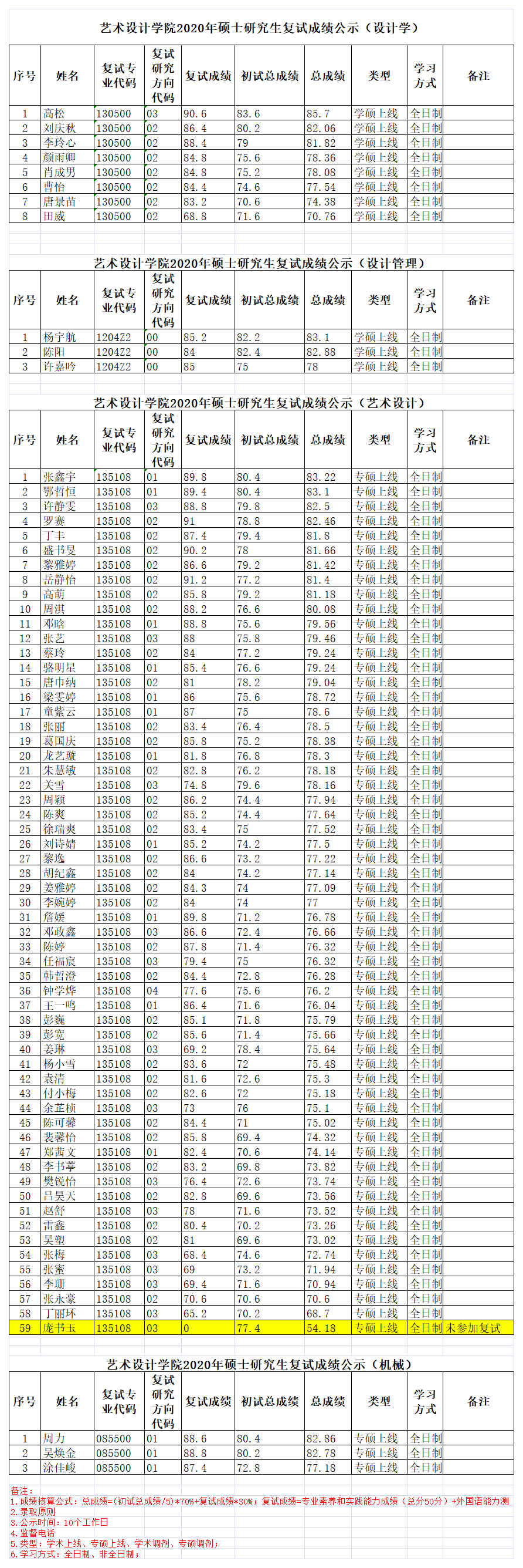 1618666823152375.png 復(fù)試成績公示(藝術(shù)).png