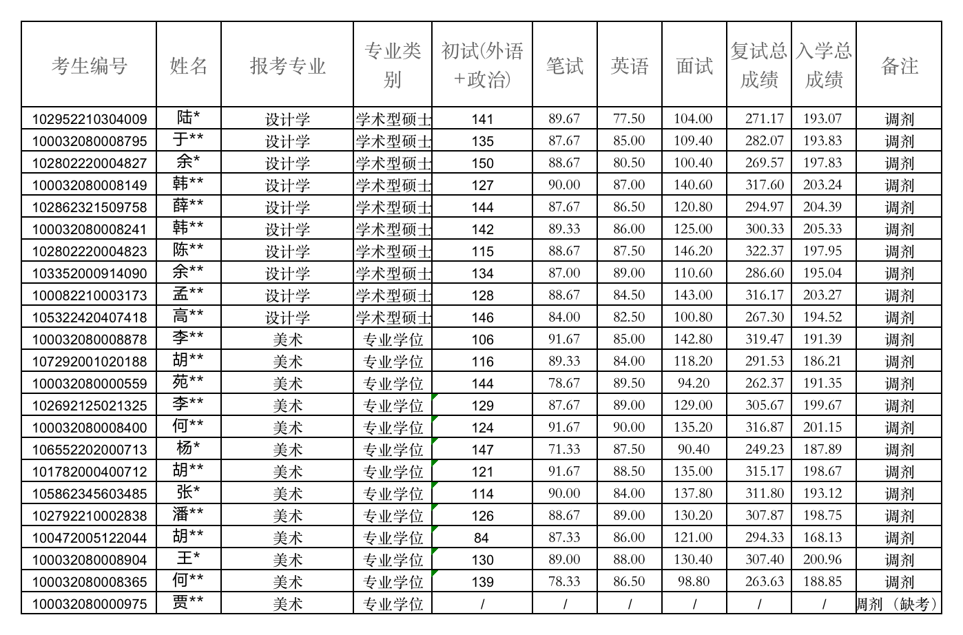 1649767270437552.png 20220409093640705458.png