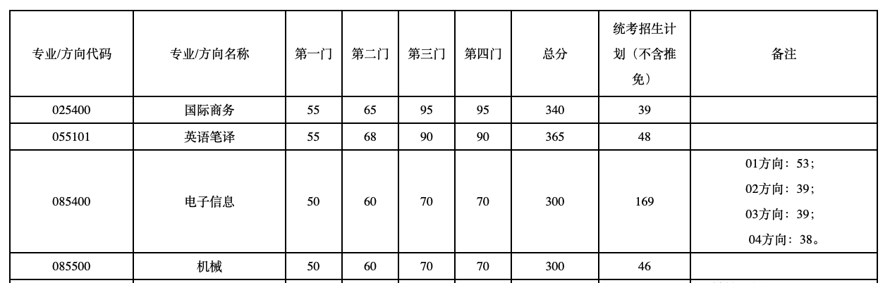 1712158477981066.png 截屏2024-04-03 23.32.15.png