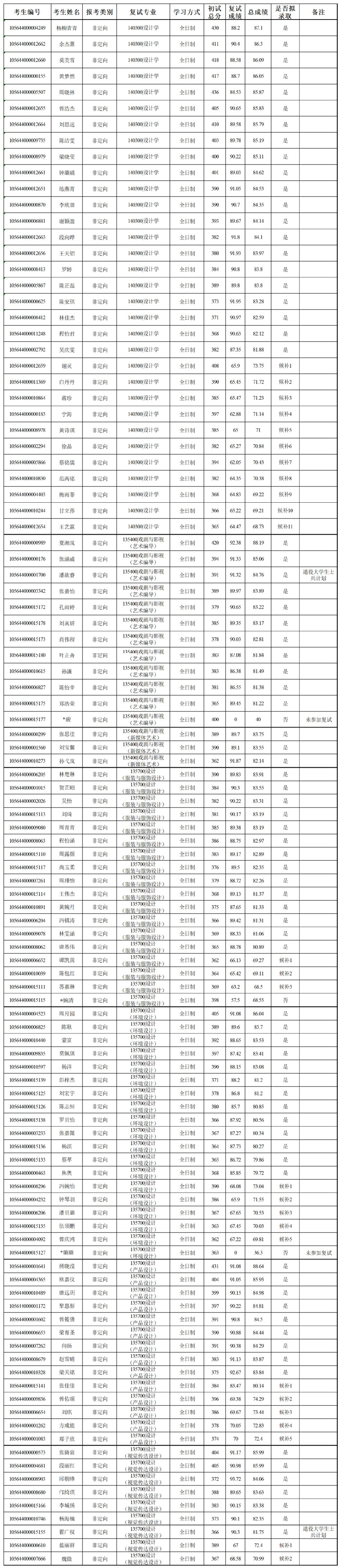 1712901824679995.png 華南農(nóng)業(yè)1.png