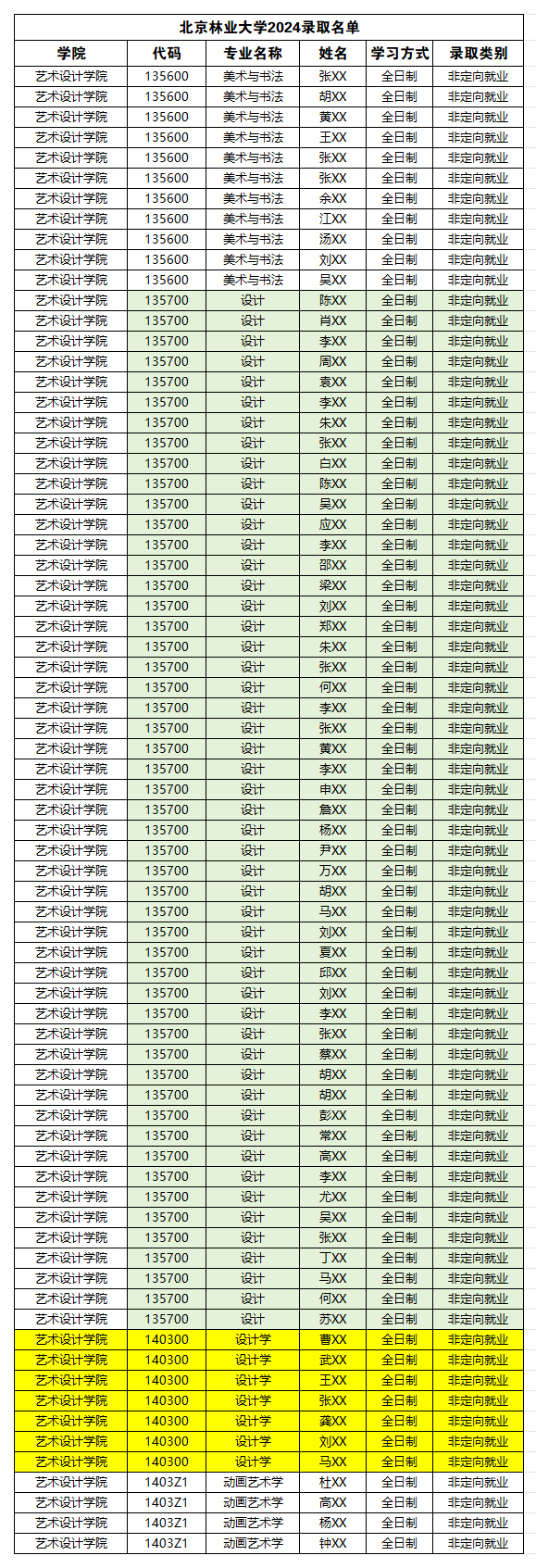 1716016105857750.png 北京林業(yè)大學(xué)2024錄取名單_Sheet1.png