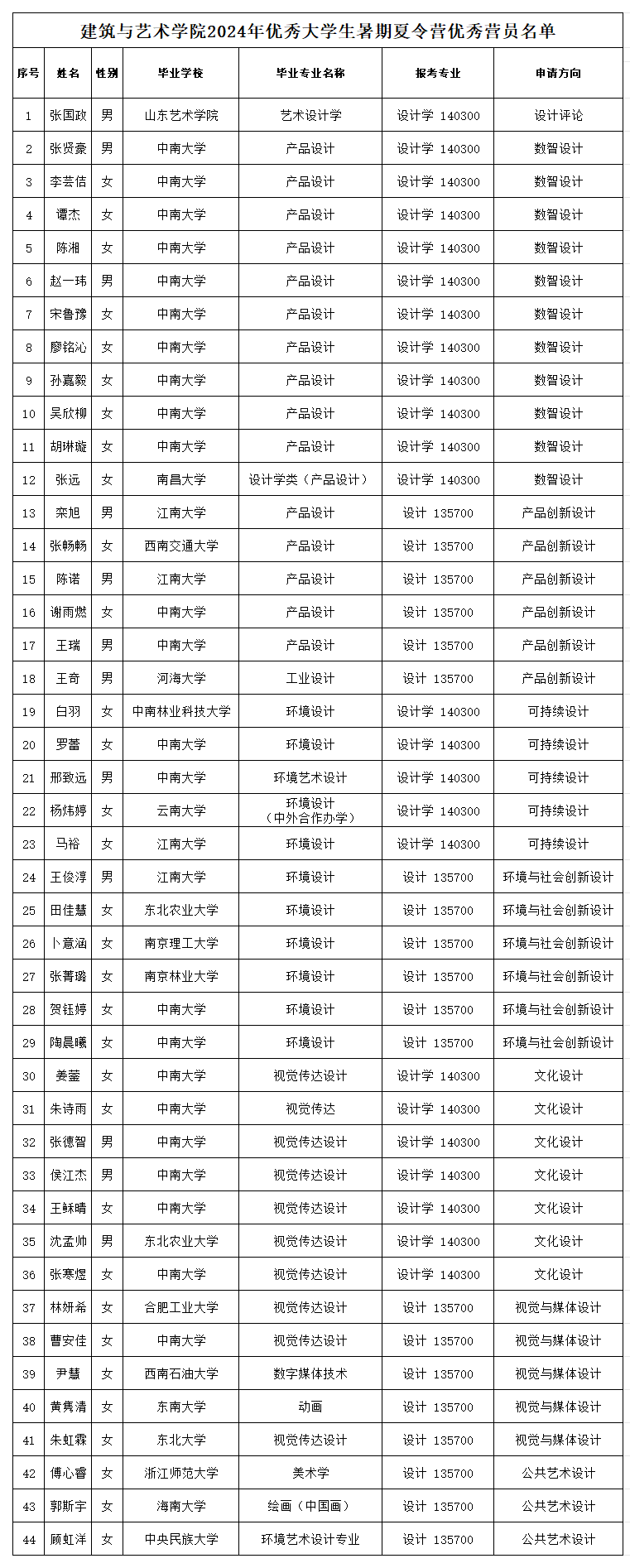 2024年夏令營優(yōu)秀營員名單_總表.png