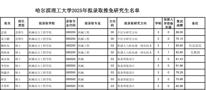 1733053284843479.png 哈爾濱理工1.png