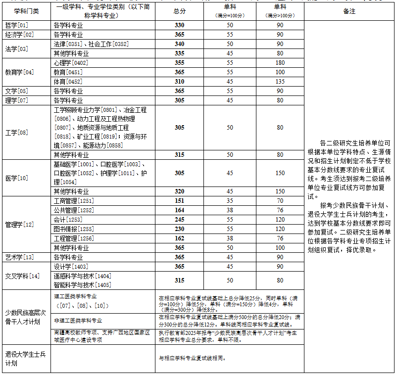 1741954328983343.png 中南大學(xué).png