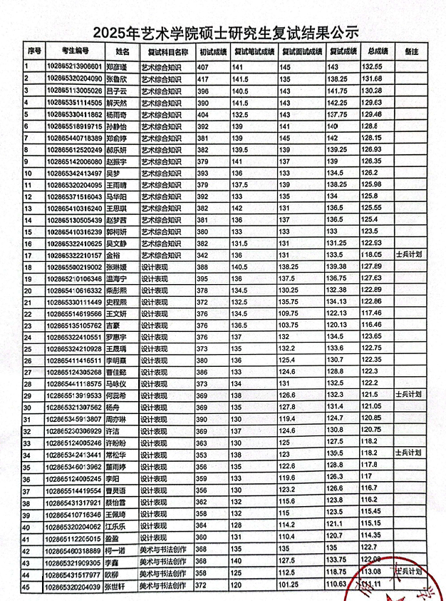 1746521330707188.png 東南大學(xué)設(shè)計(jì)學(xué)5人設(shè)計(jì)13人.png