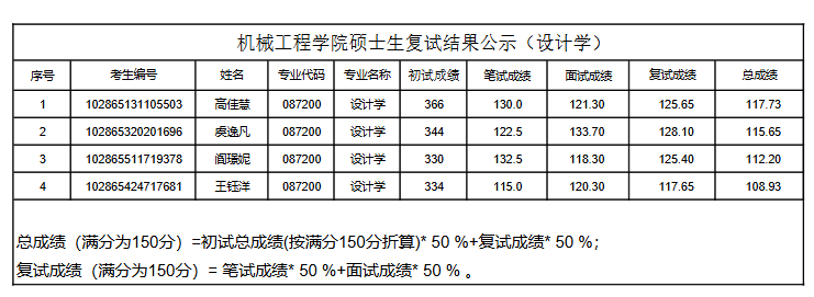 1746521400310663.png 東南大學(xué)087200-統(tǒng)招3人.png