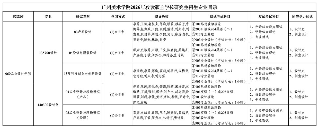 1761716241205266.jpg %E9%99%84%E4%BB%B61%E5%B9%BF%E5%B7%9E%E7%BE%8E%E6%9C%AF%E5%AD%A6%E9%99%A22026%E5%B9%B4%E6%94%BB%E8%AF%BB%E7%A1%95%E5%A3%AB%E5%AD%A6%E4%BD%8D%E7%A0%94%E7%A9%B6%E7%94%9F%E6%8B%9B%E7%94%9F%E4%B8%93%E4%B8%9A%E7%9B%AE%E5%BD%95_Sheet1.jpg